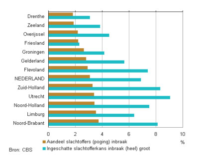 inbraak.jpg